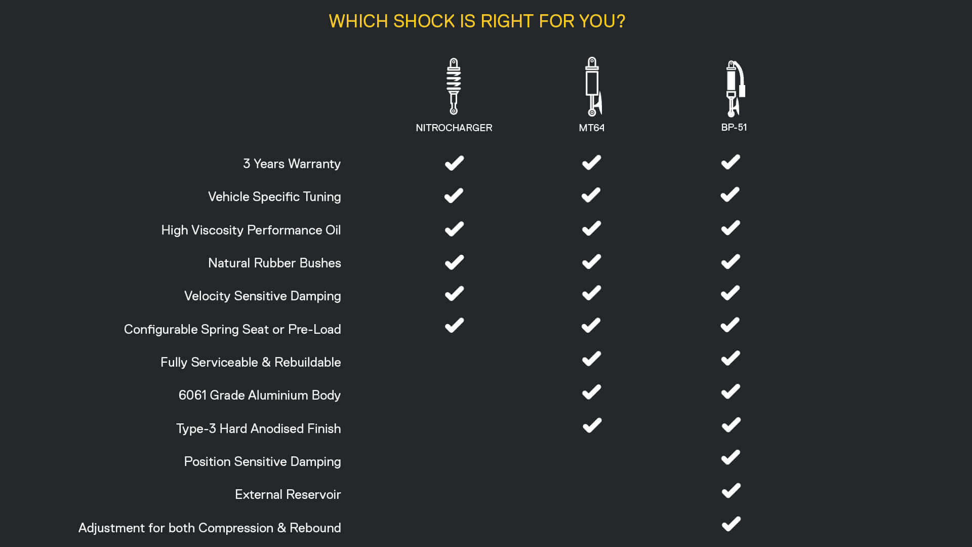 Порівняння амортизаторів Old Man Emu